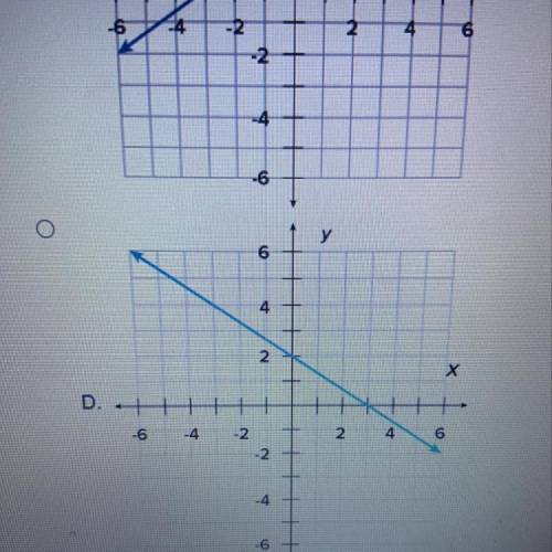 Need to know ASAP ....which of the following is the graph of 2x+3y=6