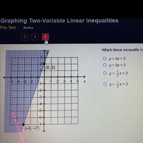Which linear inequality is represented by the graph?

Oy<3x + 2
O y> 3x + 2
O y = <1/3 x