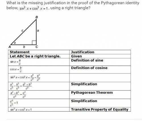 What is the missing justification in the proof of the Pythagorean identity below