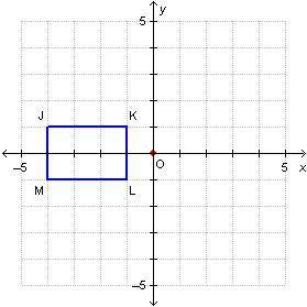 PLEASE AWNSER SOONRectangle JKLM is rotated 90° clockwise about the