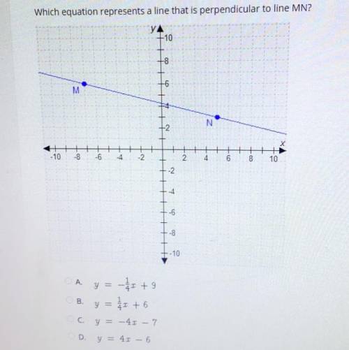 Select the correct answer.

Which equation represents a line that is perpendicular to line MN?
10