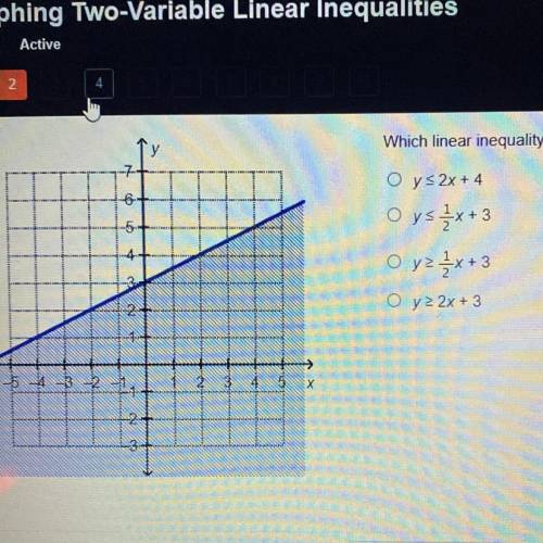 Which linear inequality is represented by the graph?

Oy<2x+4
Oy<1/2x+3
O y >1/2x+3
O y 2