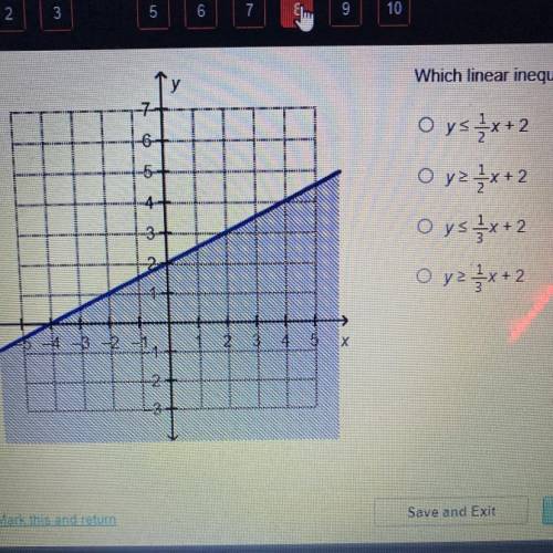 Hurrryy plzzz!!

Which linear inequality is represented by the graph?
y<1/2x+2
y>1/2x+2
y<