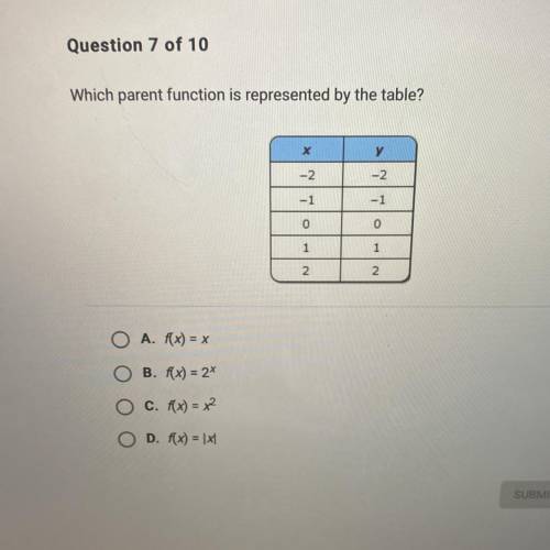 NEED HELP!! Parent functions
Which parent function is represented by the table?