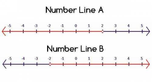 FIRST GET AN BRAINLLEST  Solve the inequality below, then determine which number line shows th