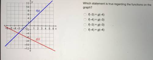 Which statement is true regarding the functions of the graph?