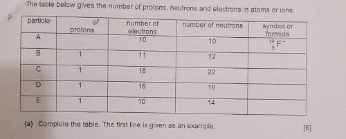 Which atom in the table is an isotope of the atom which has the composition 11p, 11e and 14n? Give