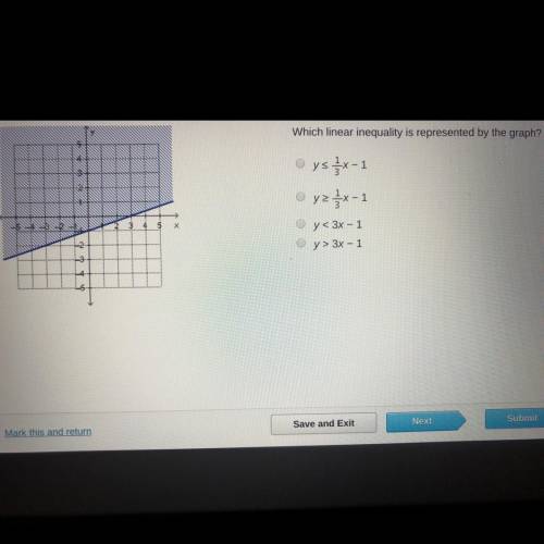 Which linear inequality is represented by the graph?
HELPPPP!!!