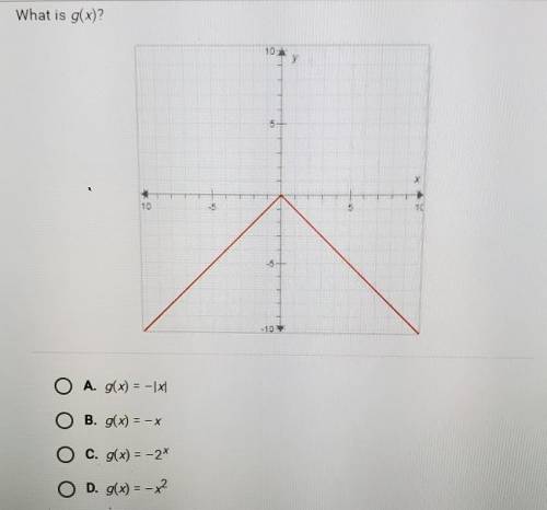What is g(x)?O A. g(x) = -lxlO B. g(x) = -XO C. g(x) = -2^xO D. g(x) = -x^2