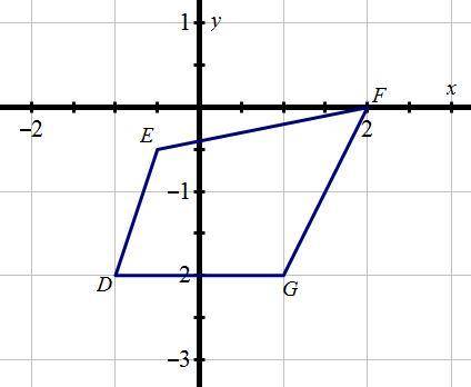 Quadrilateral DEFG is rotated 180° about the origin to create quadrilateral D'E'F'G'. In which quad
