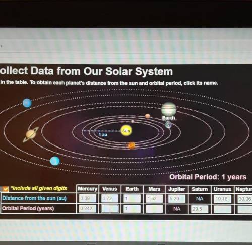 i need an answer ASAP! Fill in the table. To obtain each planets distance from the sun and orbital