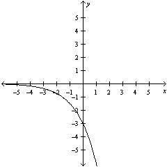 Which values of a and b in the exponential function y = a times b Superscript x would result in the