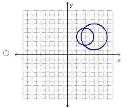 Which graph shows a system of equations with no solutions? On a coordinate plane, the graphs of 2 c