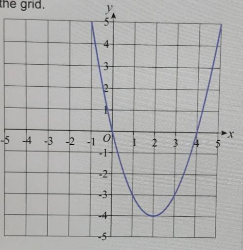 The graph of y = x2 - 4x is shown on the grid.

By drawing the line y = x -4,solve the equations:
