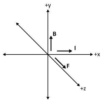 Which of the following diagrams correctly depicts the correct directions for the magnetic field, fo