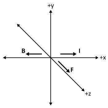 Which of the following diagrams correctly depicts the correct directions for the magnetic field, fo