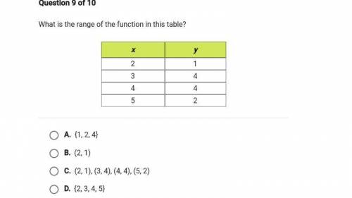 What is the range of the function in this table?
