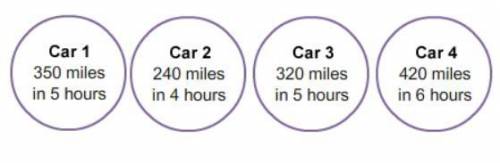 Select the correct car trips. Listed are the distances traveled by four cars and the time it took e
