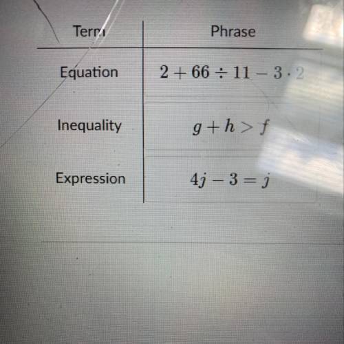 Identify whether each phrase is an expression, equation, or inequality. PLEASE I NEED HELP!