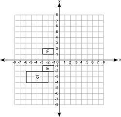 A coordinate grid is shown from positive 8 to negative 8 on the x axis and from positive 8 to negat