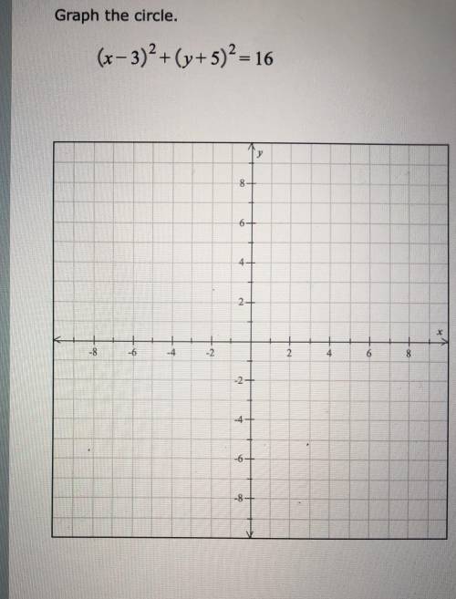 Need help withGraph a circle
