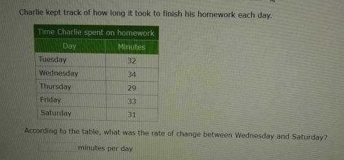 Can someone help me solve this answer. The subject is Rate of Change: Tables