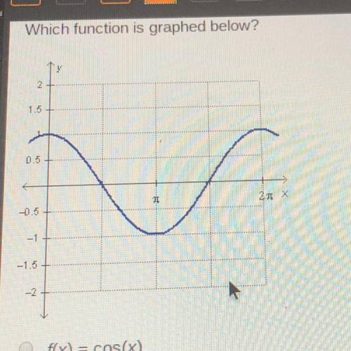 Which function is graphed below?

f(x) = cos(x)
f(x) = -cos(x)
f(x) = sin(x)
f(x) = -sin(x)