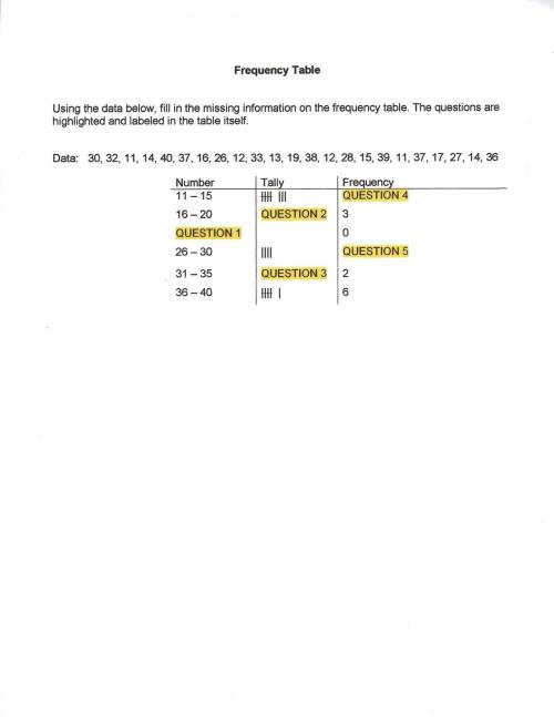 Help with 5 questions frequency table