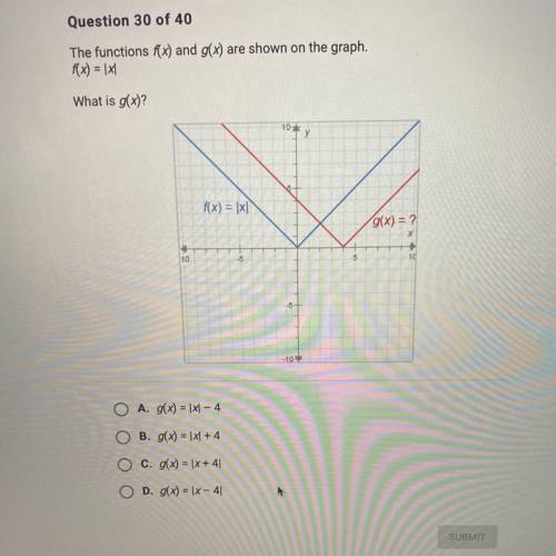 20 POINTS!!!

The functions f(x) and g(x) are shown on the graph.
f(x)=|x|
What is g(x)