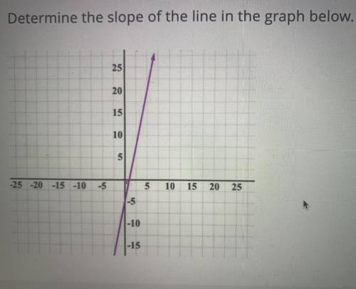 PLEASE HELP. YOU NEED TO FIND SLOPE. THANK YOU!