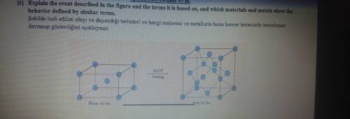 Explain the event described in the figure and the terms it is based on, and which materials and met