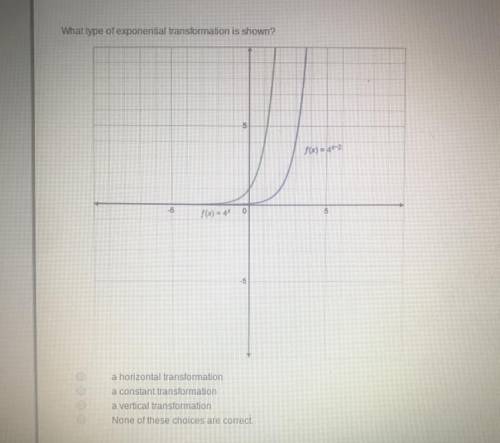 Transformations of exponential functions
