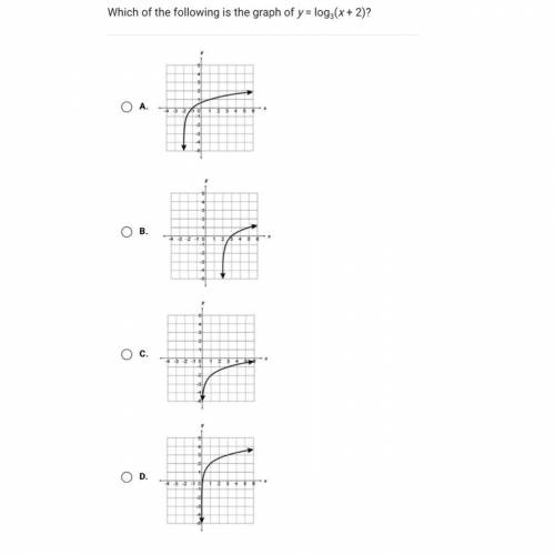 Which of the following is the graph of y= log3(x + 2)?
PLEASE ANSWER