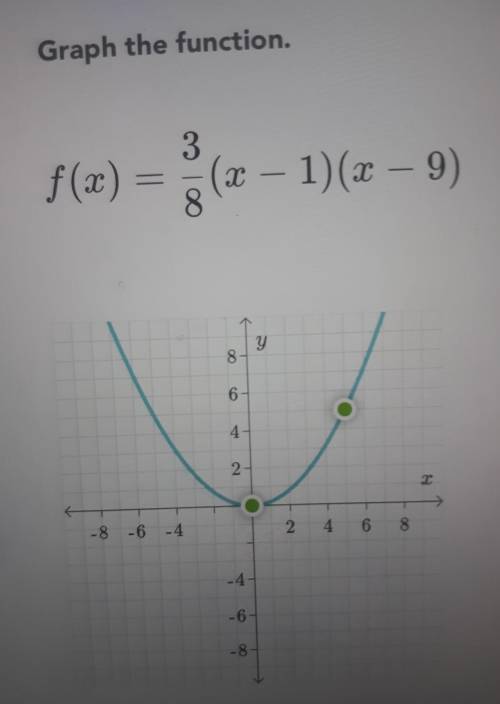 Graph the function f(x)=3/8(×-1)(x-9)