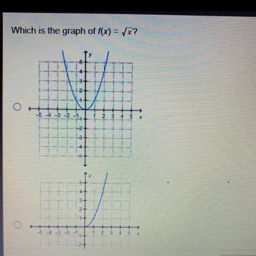 Which is the graph of f(x)=sqrt x?