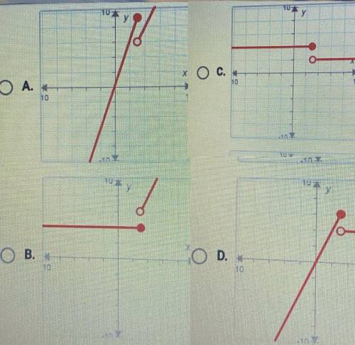 Then determine which answer

On a piece of paper, graph f(x) =
(4 if xs 3
12x if x > 3
choice m