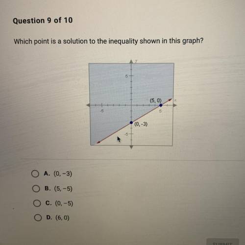 Which point is a solution to the inequality shown in this graph?
