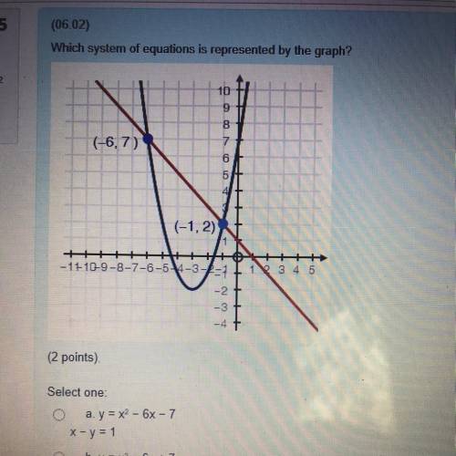 (06.02)

Which system of equations is represented by the graph?
Select one:
a. y = x2 - 6x - 7
x -