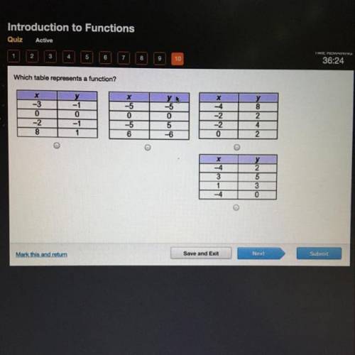 PLEASE HELP I JUST WANT TO GRADUATE!! Which table represents a function?

х
-3
0
-2
8
y
-1
o
-1
1