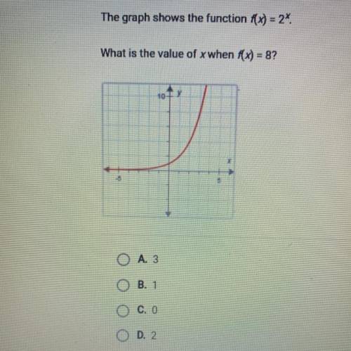 The graph shows the function f(x) = 2*
What is the value of xwhen f(x) = 8?