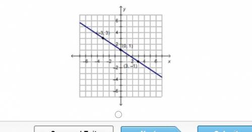 Which is the graph of y – 3 = (x + 6)?