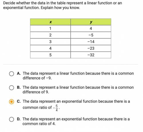 Decide whether the data table represents a linear function or an exponential function