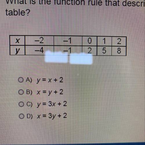 What is the function rule that describes the pattern in the table