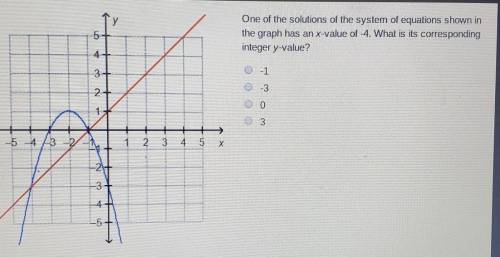 Y

5One of the solutions of the system of equations shown inthe graph has an x-value of -4. What i