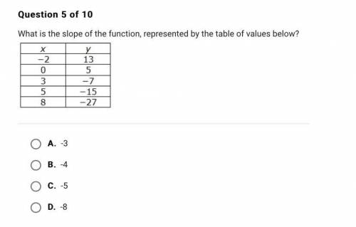 What is the slope of the function, represented by the table of values below?