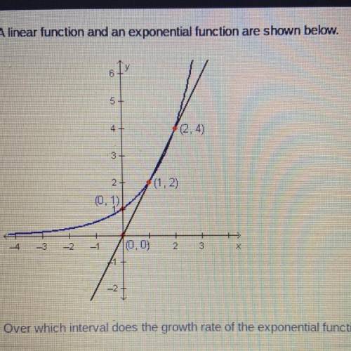 A linear function and an exponential function are shown below.

SER
6
5
4+
(2,4)
3+
2+
(1,2)
0.0
-