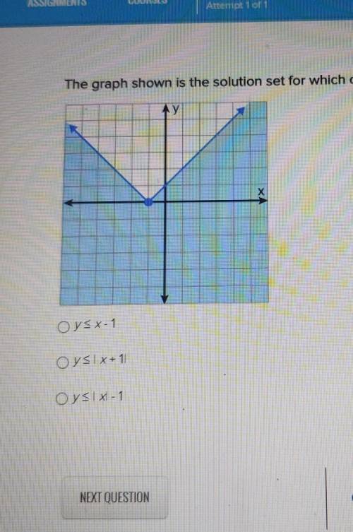 The graph shown is the solution set for which of the following inequalities?

O y < x -1O y<