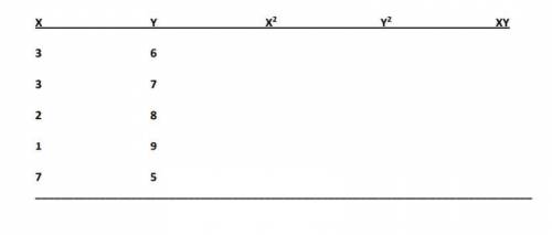 What is the equation for a straight line that would allow you to predict the value of Y from a give
