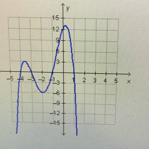 Which interval for the graphed function contains the

local minimum?
O [-1, 1]
O [1, 2]
OC-3, -1]