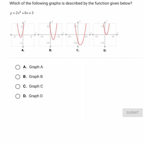 Which of the following graphs is described by the function below ?